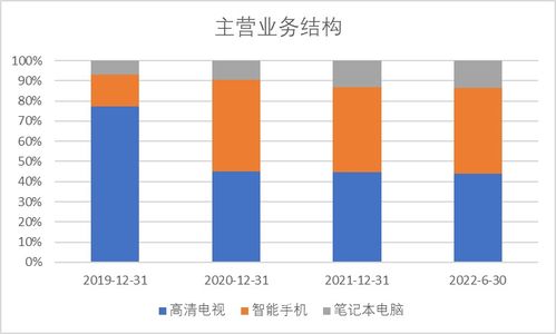科創板周報 先正達審核取消，北向資金流入半導體，金山辦公遭逆勢流出