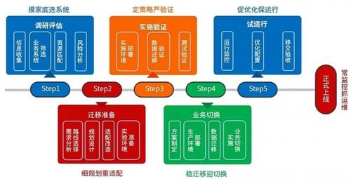 國產操作系統替代潮開啟 網絡與信息安全軟件開發迎機遇