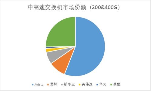反英偉達(dá)聯(lián)盟背后 AI的第三場戰(zhàn)爭與網(wǎng)絡(luò)信息安全軟件開發(fā)的深遠(yuǎn)影響