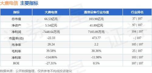 本周市場觀察 大唐電信周跌0.97%，主力資金凈流入106.08萬元，網絡與信息安全軟件板塊受關注