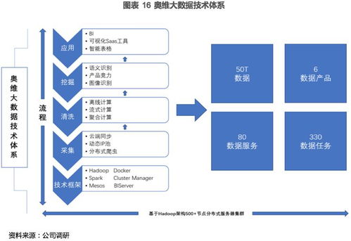 奧維云網(wǎng)（831101） 打造智慧家庭領(lǐng)域大數(shù)據(jù)服務(wù)領(lǐng)導品牌