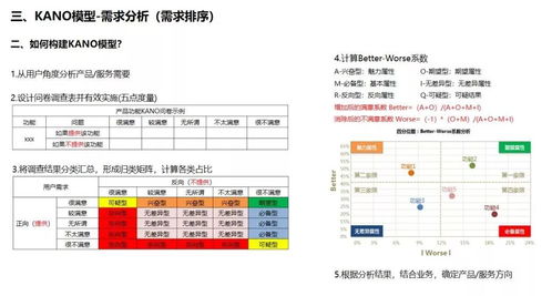 數(shù)據(jù)分析在產(chǎn)品工作中的應用 提升數(shù)據(jù)處理服務的關鍵路徑