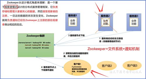 ZooKeeper基礎(chǔ)知識 工作機制、特點、數(shù)據(jù)結(jié)構(gòu)與核心服務(wù)
