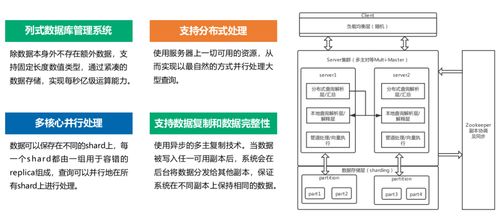 永洪科技 為何成為大型頭部企業數據處理服務的首選？