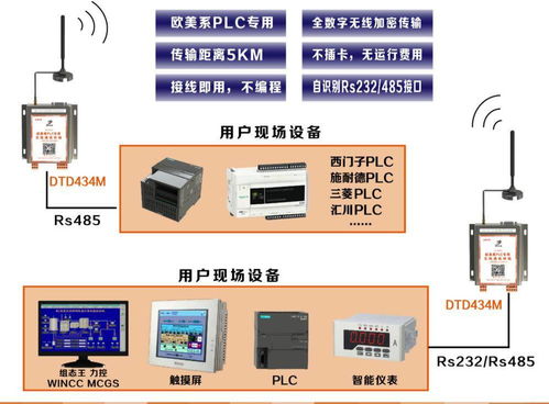 智慧農田、城市與工廠的神經網 遠距離無線通信與數據處理服務賦能未來