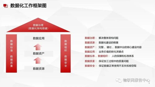 數(shù)據(jù)中臺(tái)、數(shù)據(jù)治理與數(shù)據(jù)處理服務(wù) 構(gòu)建企業(yè)數(shù)據(jù)核心能力的整合方案