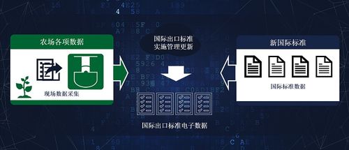 數(shù)據(jù)驅(qū)動的未來農(nóng)場 以國際高端農(nóng)產(chǎn)品為核心的生產(chǎn)管理與需求預(yù)測服務(wù)