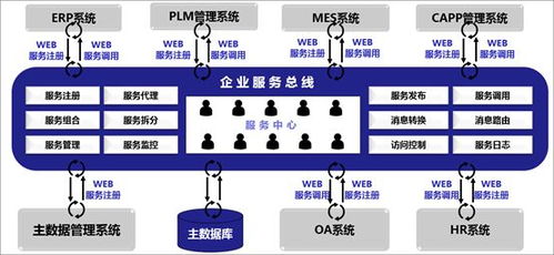 數(shù)據(jù)治理工具演進(jìn)與趨勢(shì) 從手工腳本到智能平臺(tái)
