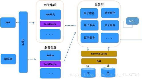 八年阿里架構(gòu)師筆談 Dubbo與Spring Cloud微服務(wù)架構(gòu)下的數(shù)據(jù)處理藝術(shù)
