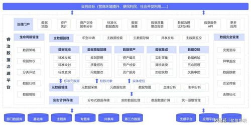 數(shù)據(jù)治理的五大誤區(qū)，90%的公司都中招了 遠(yuǎn)離這些“隱蔽陷阱”