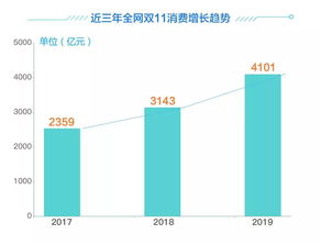 2019雙十一家居行業(yè)售后服務(wù)數(shù)據(jù)分析報(bào)告 數(shù)據(jù)處理服務(wù)的現(xiàn)狀與優(yōu)化路徑