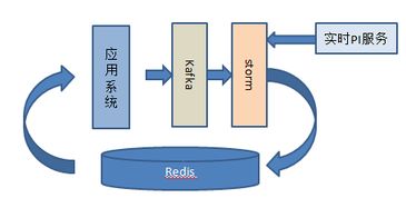 每天TB級(jí)數(shù)據(jù)處理，攜程大數(shù)據(jù)高并發(fā)應(yīng)用架構(gòu)涅槃之路