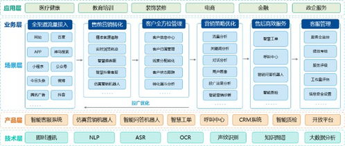 快商通雙喜臨門 躋身36氪企服金榜，智能客服與數(shù)據(jù)處理服務(wù)雙獲殊榮
