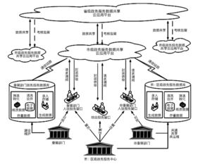 數(shù)字政府環(huán)境下政務(wù)服務(wù)數(shù)據(jù)共享研究