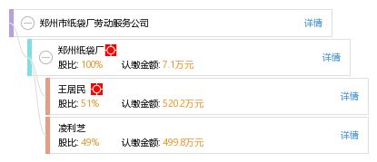 探索個(gè)人信用修復(fù)之路 以鄭州市紙袋廠勞動(dòng)服務(wù)公司為例