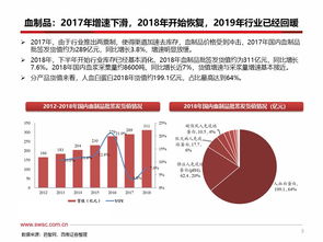 2019上半年血制品批簽發(fā)總結(jié) 渠道端持續(xù)改善，行業(yè)恢復(fù)高增長(zhǎng)——兼論個(gè)人信用修復(fù)服務(wù)的啟示
